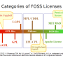 categories_of_foss_licenses.png